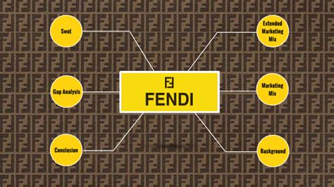 fendi target customer|fendi brand strategy.